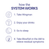 Night & Day System